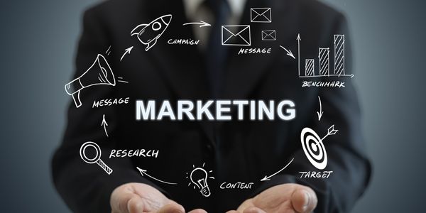 what is marketing